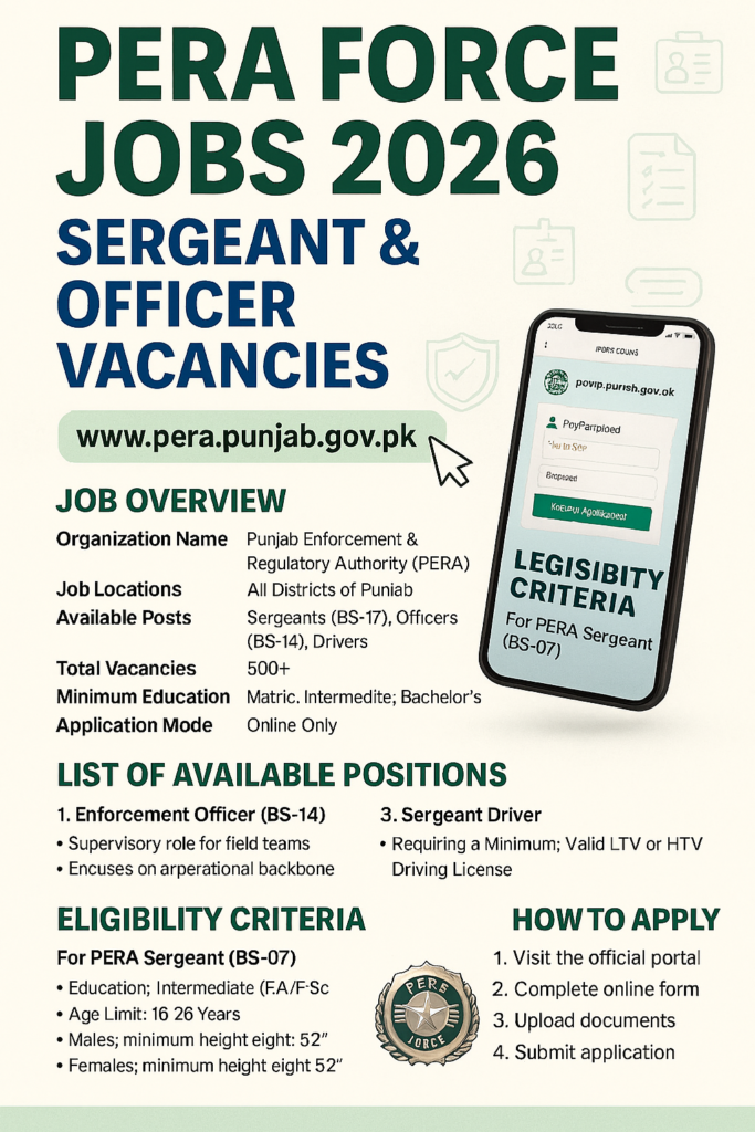 PERA Force Jobs 2026