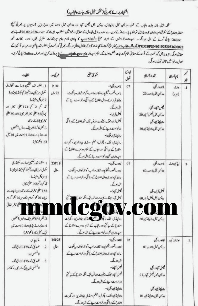 Jail Police Jobs 2026