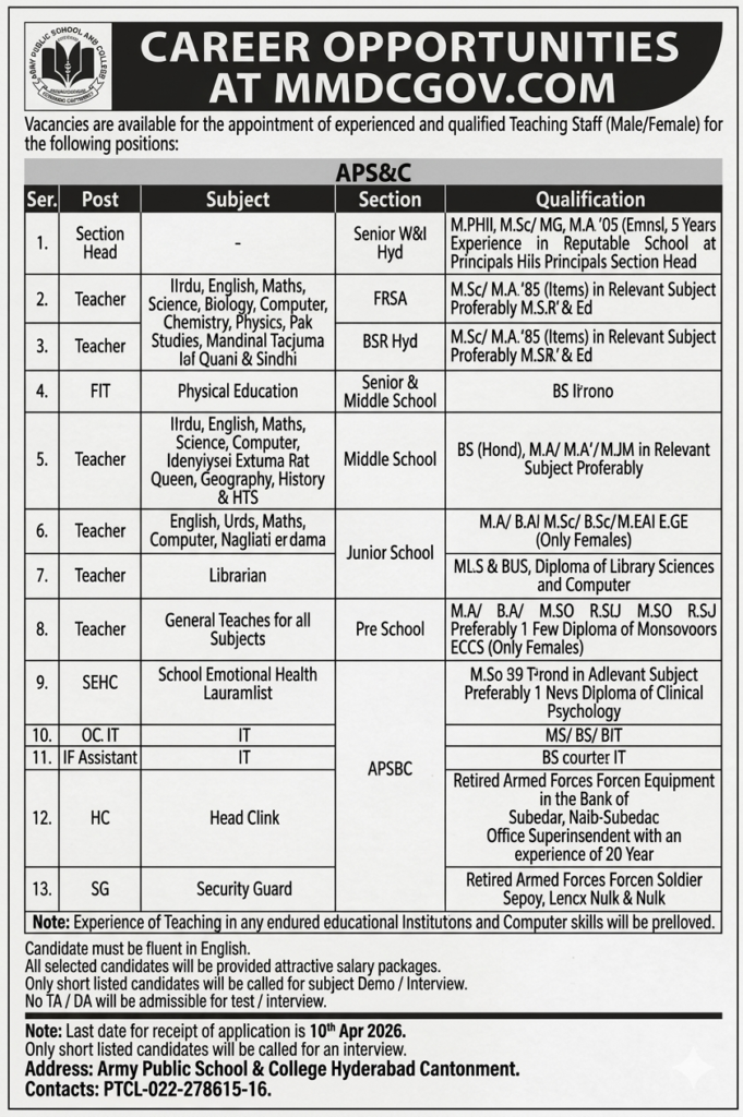 Army Public School & College Jobs 2026