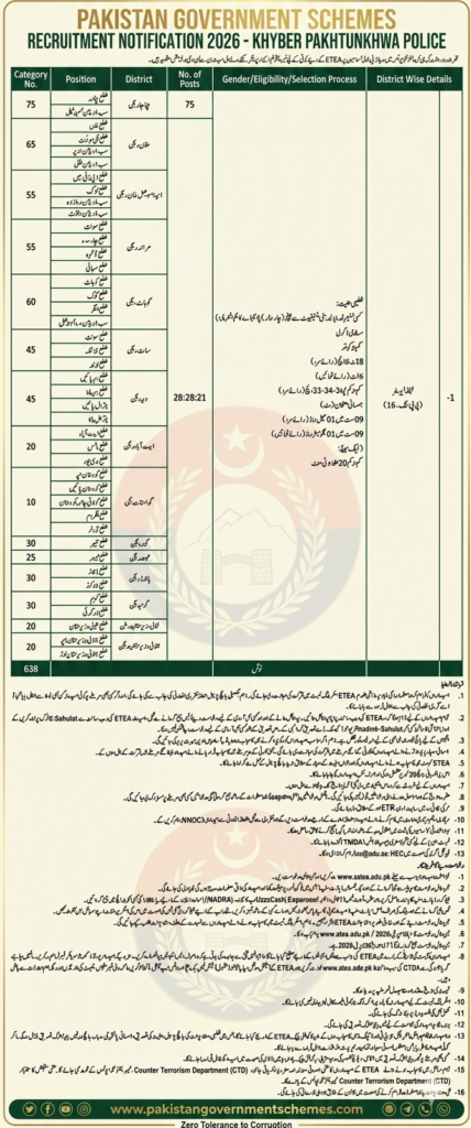 KPK Police CTD Jobs 2026