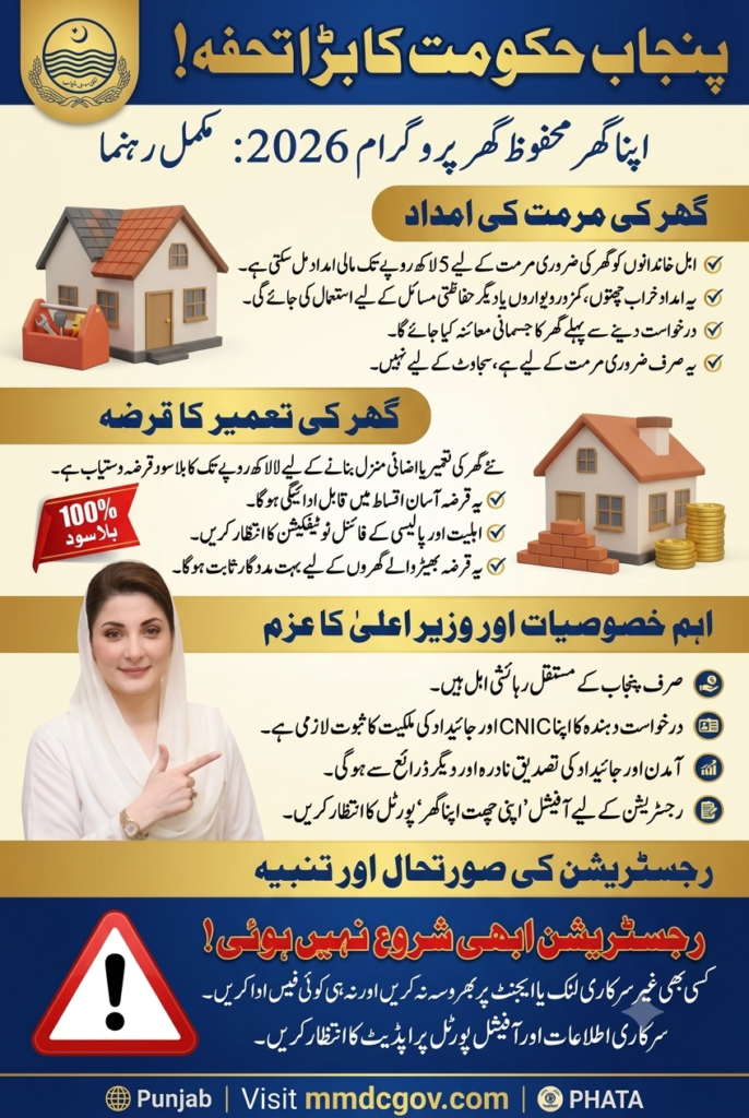 CM Punjab Apni Chhat, Mehfooz Chhat Scheme 2026