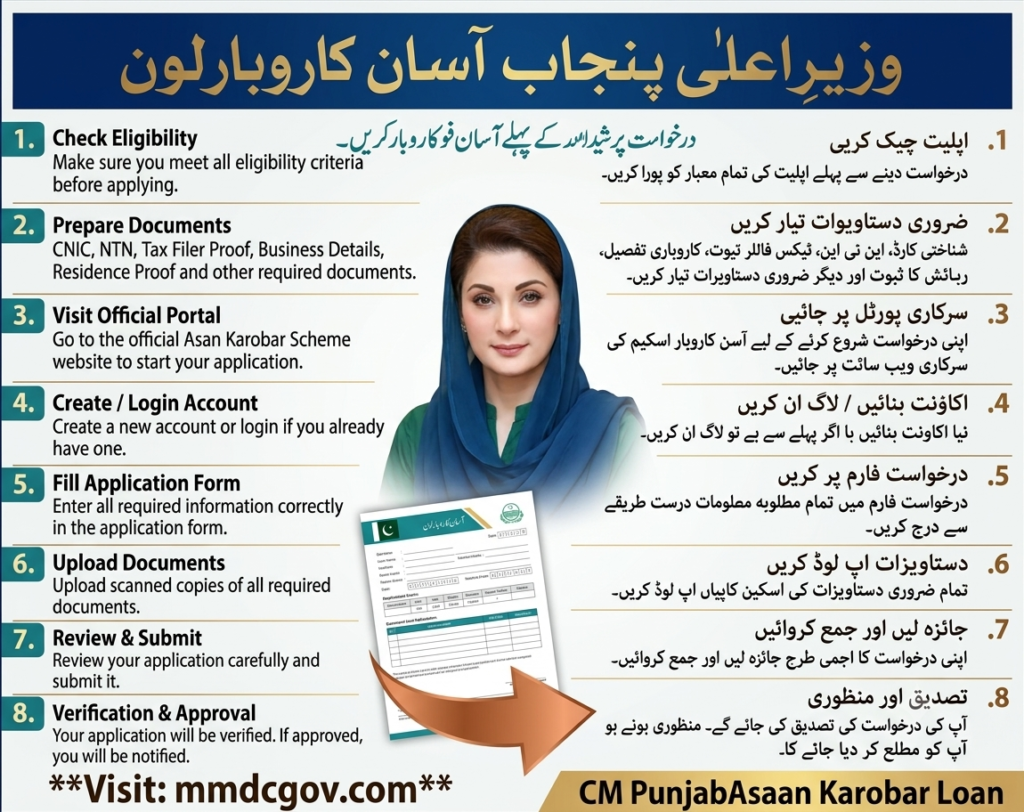 CM Punjab Asaan Karobar Scheme 2026