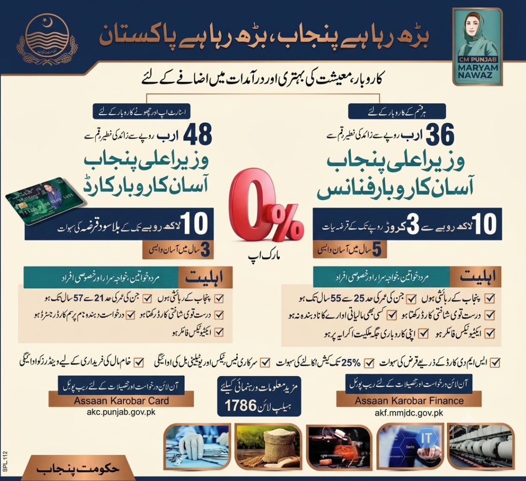 CM Punjab Asaan Karobar Scheme 2026
