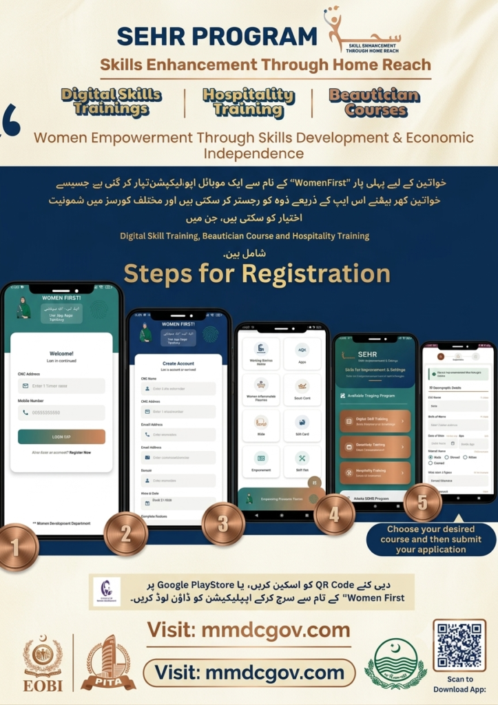 CM Punjab SEHR Program 2026
