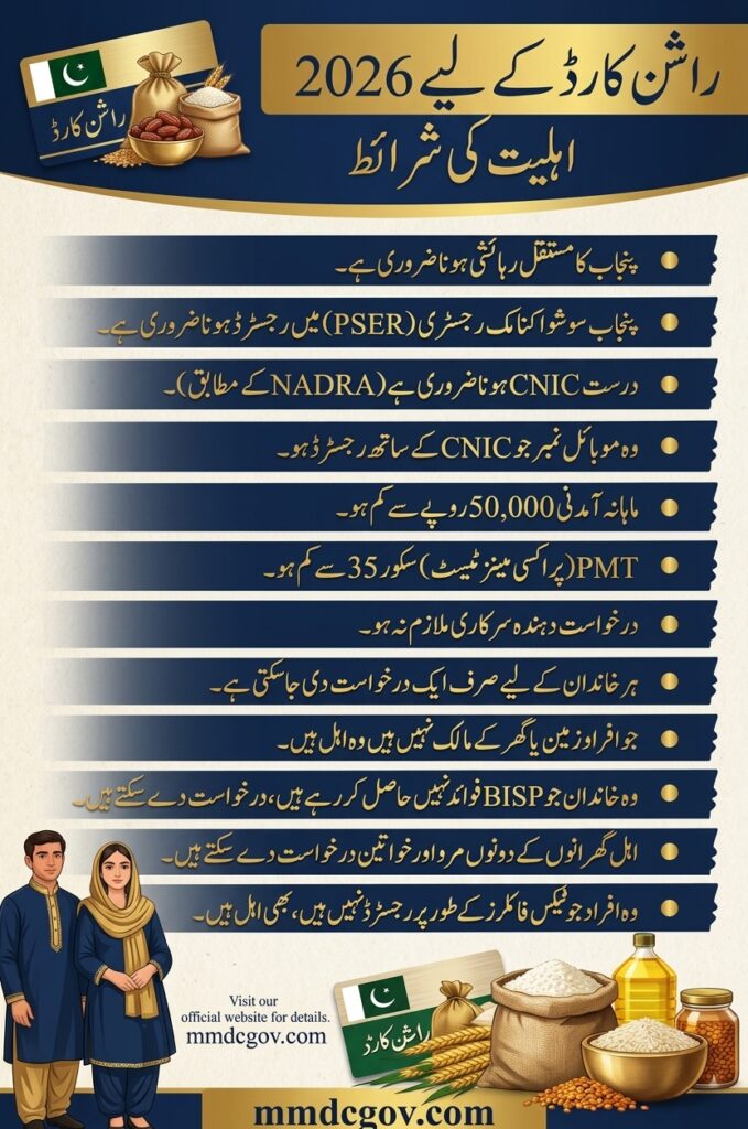 CM Punjab Ration Card 2026