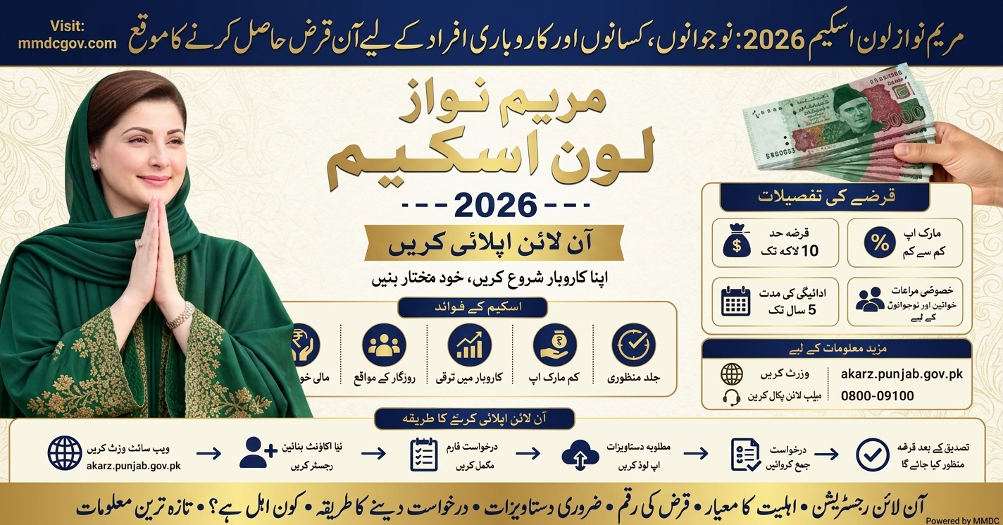 Maryam Nawaz Loan Scheme 2026
